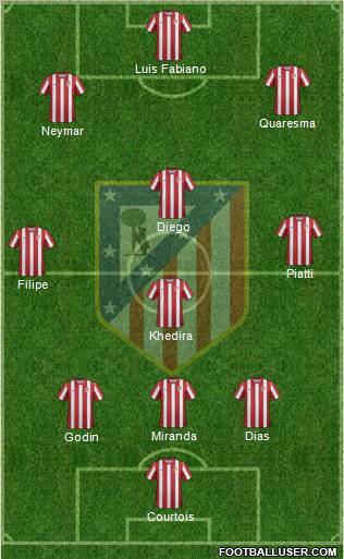 C. Atlético Madrid S.A.D. Formation 2012