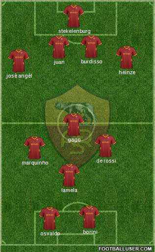 AS Roma Formation 2012