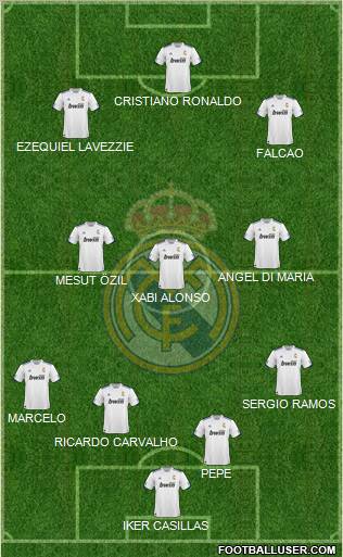 R. Madrid Castilla Formation 2012