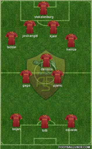 AS Roma Formation 2012