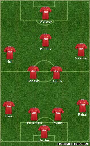 Manchester United Formation 2012