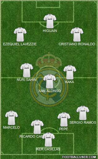 R. Madrid Castilla Formation 2012