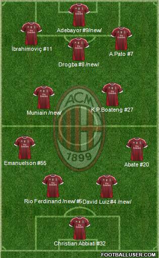 A.C. Milan Formation 2012
