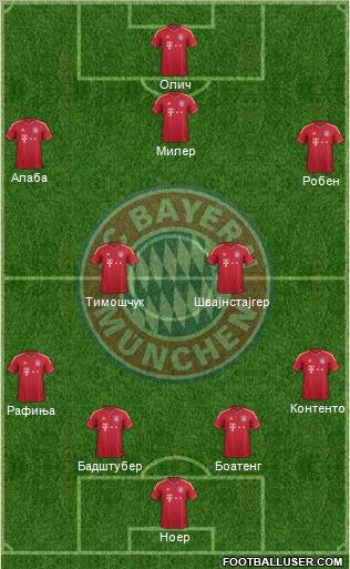 FC Bayern München Formation 2012