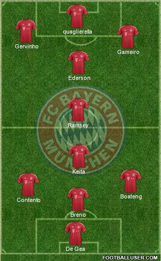 FC Bayern München Formation 2012