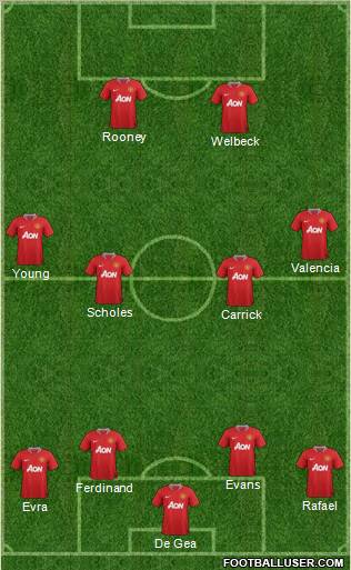 Manchester United Formation 2012