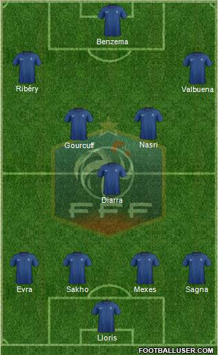 France Formation 2012