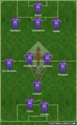 Fiorentina Formation 2012