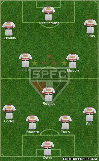 São Paulo FC Formation 2012