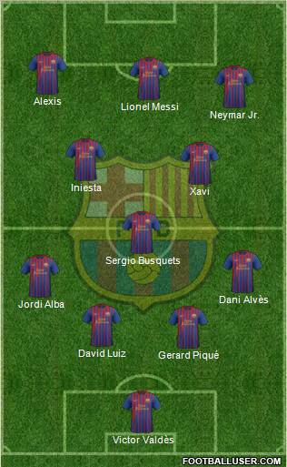F.C. Barcelona Formation 2012