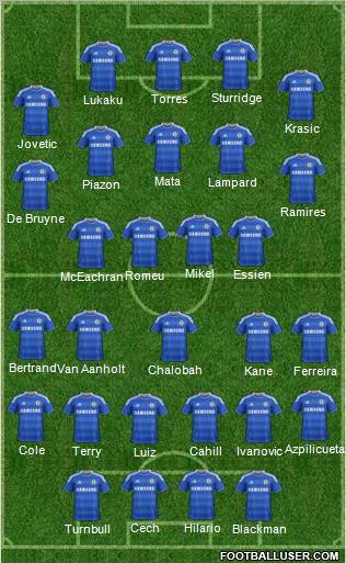 Chelsea Formation 2012
