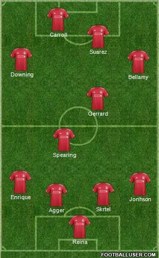 Liverpool Formation 2012