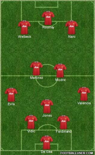 Manchester United Formation 2012