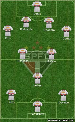 São Paulo FC Formation 2012