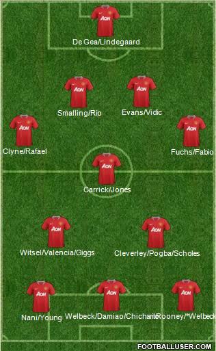 Manchester United Formation 2012