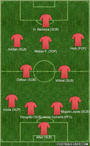 Dream Team Formation 2012