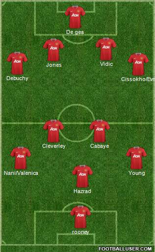 Manchester United Formation 2012