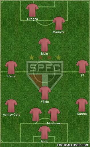 São Paulo FC Formation 2012