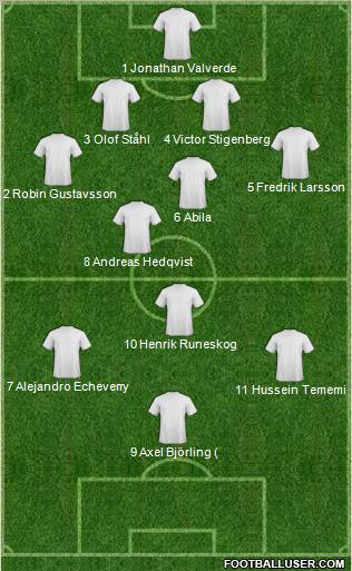 Dream Team Formation 2012