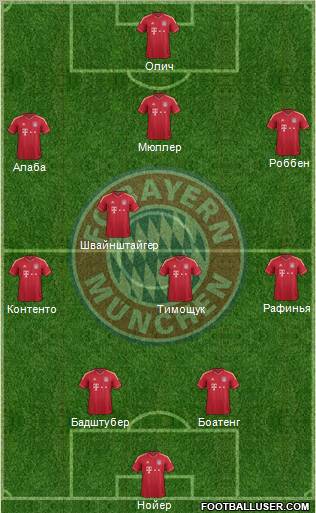 FC Bayern München Formation 2012