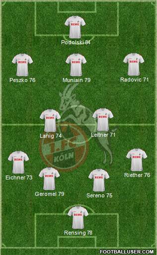 1.FC Köln Formation 2012