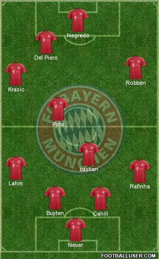 FC Bayern München Formation 2012