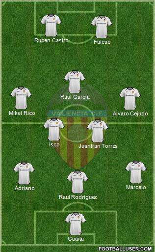 Valencia C.F., S.A.D. Formation 2012