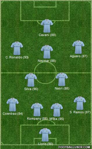 Manchester City Formation 2012