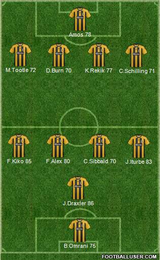 Hull City football formation