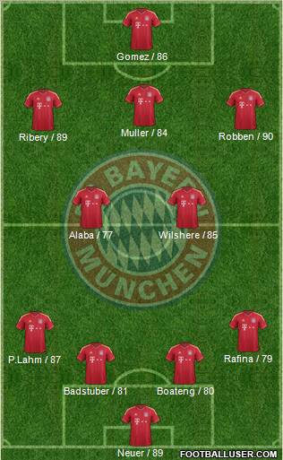 FC Bayern München Formation 2012