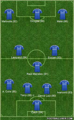 Chelsea Formation 2012