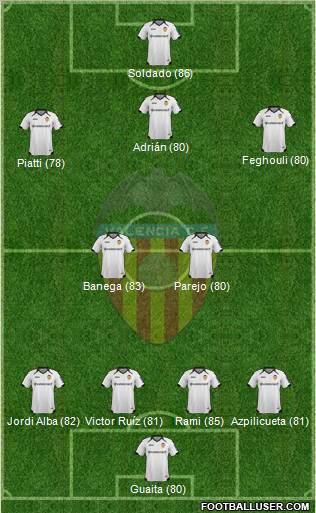 Valencia C.F., S.A.D. Formation 2012
