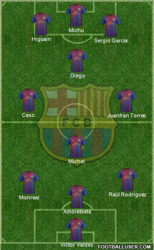F.C. Barcelona Formation 2012