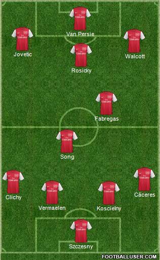 Arsenal Formation 2012