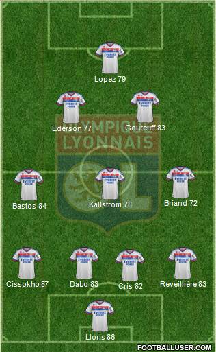 Olympique Lyonnais Formation 2012