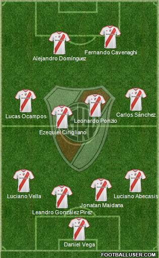 River Plate Formation 2012