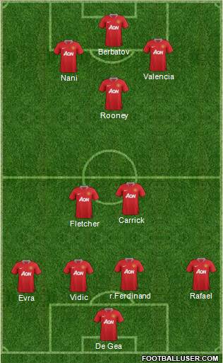 Manchester United Formation 2012