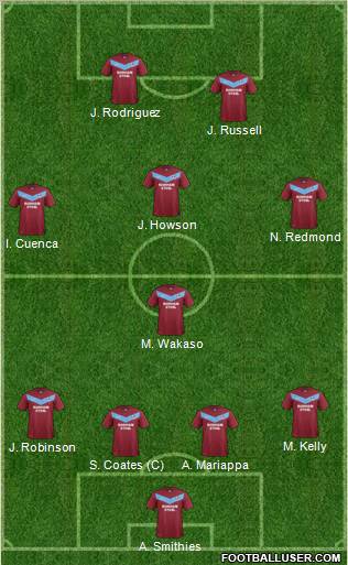 Scunthorpe United Formation 2012