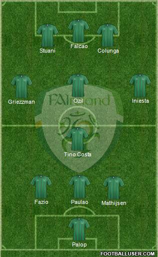 Ireland Formation 2012