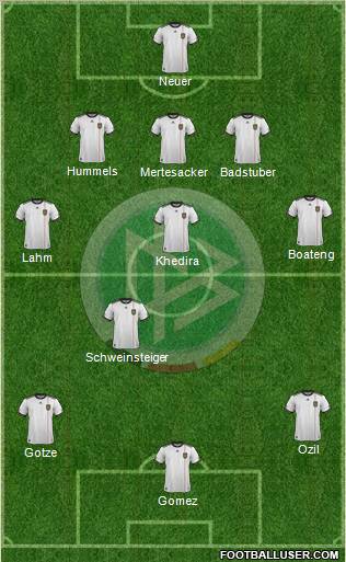 Germany Formation 2012