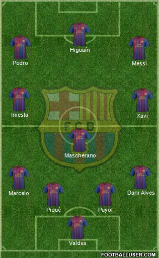 F.C. Barcelona Formation 2012