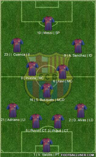 F.C. Barcelona Formation 2012