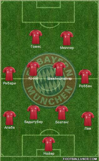 FC Bayern München Formation 2012