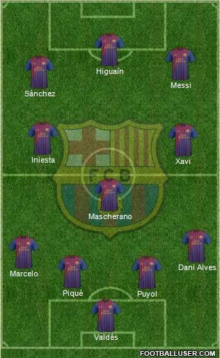 F.C. Barcelona Formation 2012