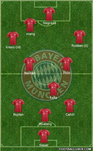 FC Bayern München Formation 2012