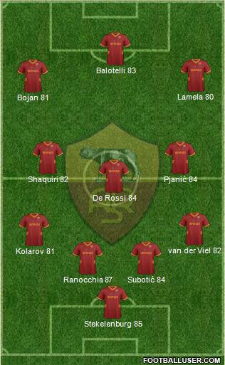 AS Roma Formation 2012