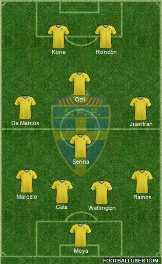 Sweden Formation 2012