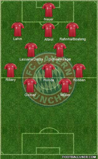 FC Bayern München Formation 2012