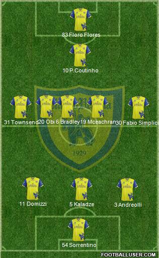 Chievo Verona Formation 2012