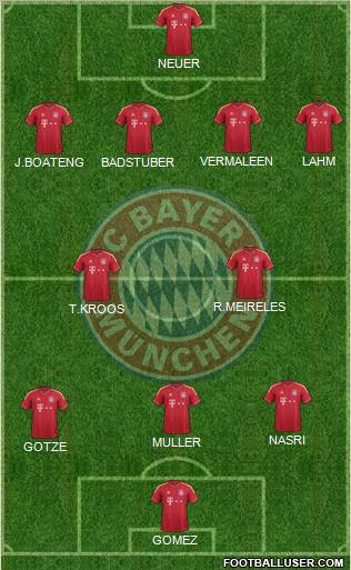 FC Bayern München Formation 2012